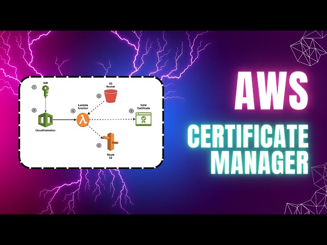 AWS Certificate Manager Explained: Secure Your Website with SSL/TLS Certificates
