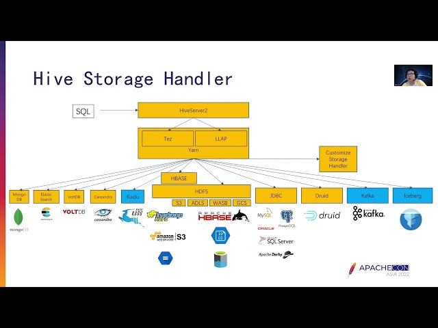 Apache Hive 4.0 Unreleased Features