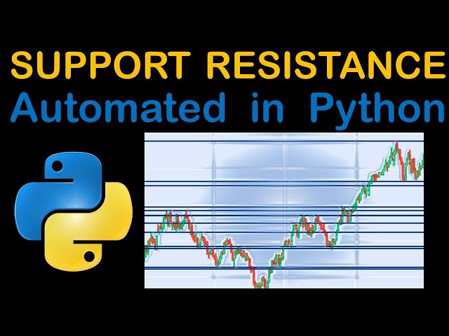 Automated Support and Resistance Detection in PYTHON