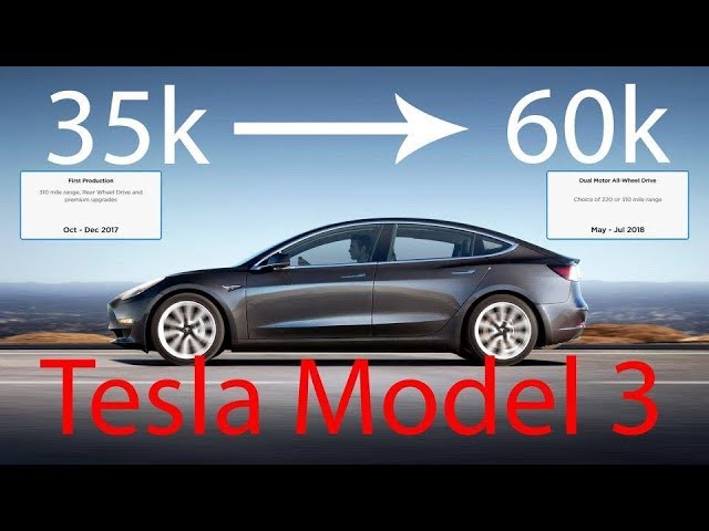 *Tesla Model 3* What you need to know! Pricing, Specs, Timeline