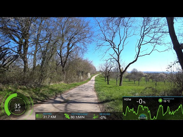 120 Minute Indoor Cycling Workout 2020 Garmin 4k GPS Data Video