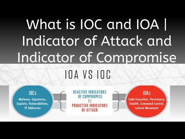 What is IOC and IOA | Indicator of Attack and Indicator of Compromise