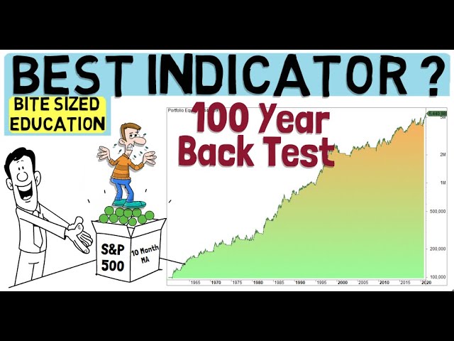 Best Trading Indicator To Build A Strategy Upon (100 Year Back Test!)