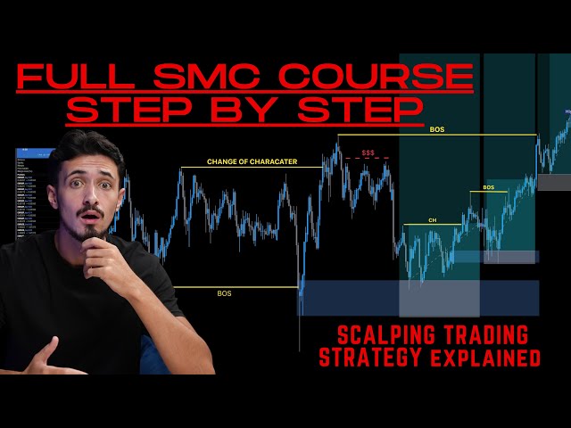 Ultimate SMC Trading Strategy | Step by Step Plan (2024)