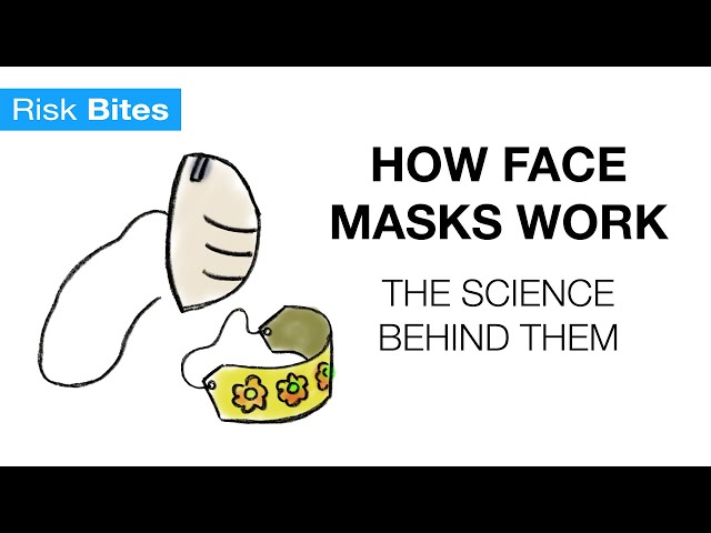 How Face Masks Work - The Science Behind Them