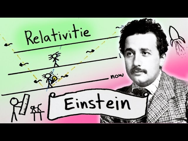 Einstein and The Special Theory of Relativity