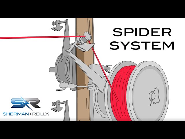 Sherman+Reilly Spider System
