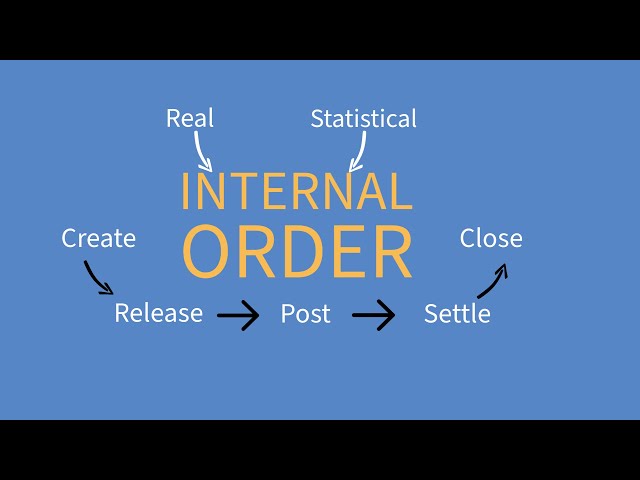Real & Statistical Internal Order Process Overview: Demo on SAP S/4Hana 2022 FIORI #learnsap