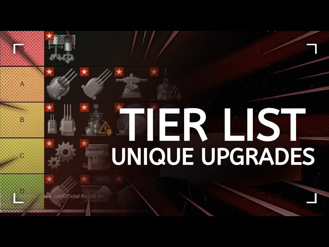Unique Upgrades - Tier List