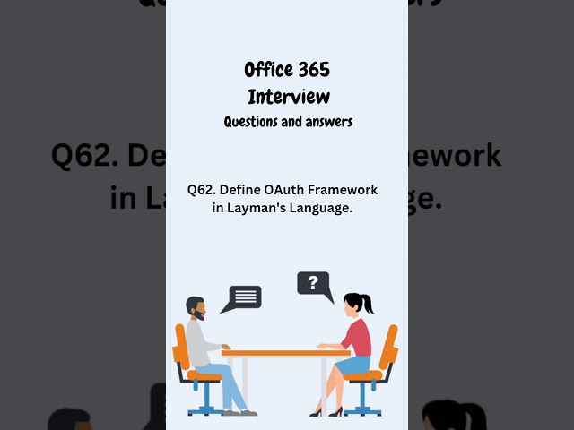Office 365 Interview questions and answers #shorts #youtubeshorts #office365concepts #career #m365