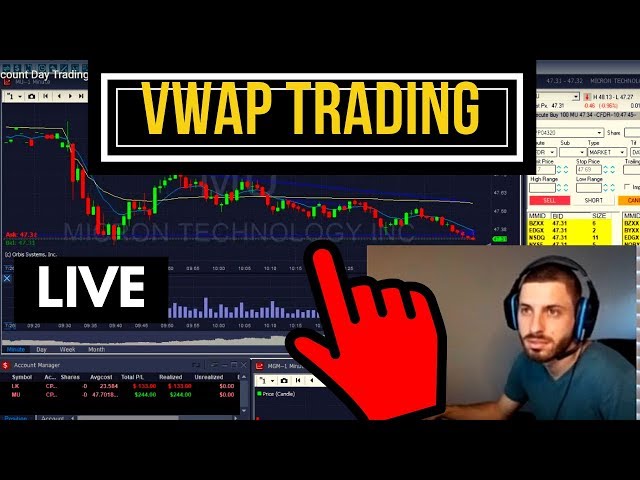 VWAP Trading Live | Mitch's Friday Recap/Day Trade Walkthrough