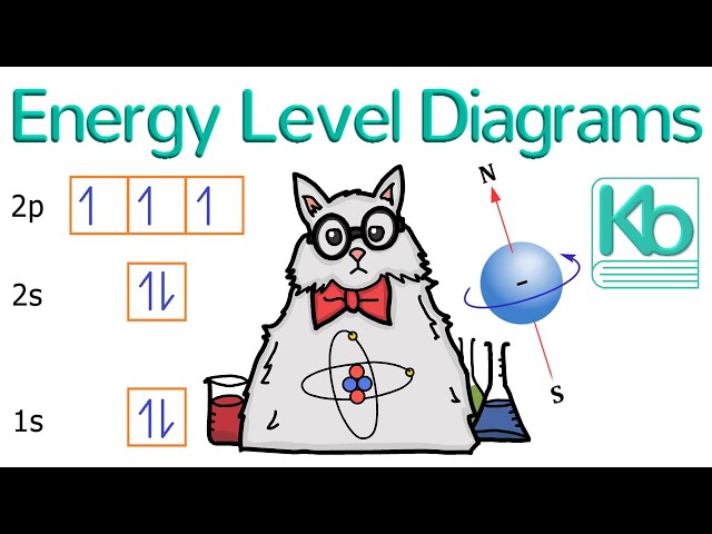 How to Draw an Energy Level Diagram of an Atom in Chemistry