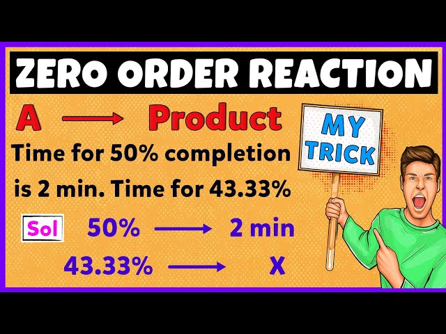 Zero Order Reaction | Chemical Kinetics | Najam Academy