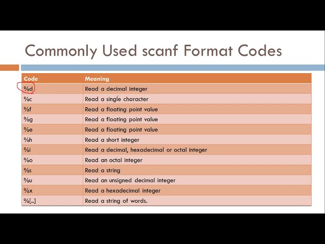 Points to remember while using scanf() Function| Programming in C| Lecture 52