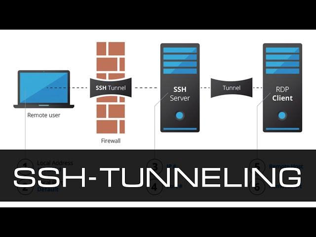 SSH-туннелирование портов