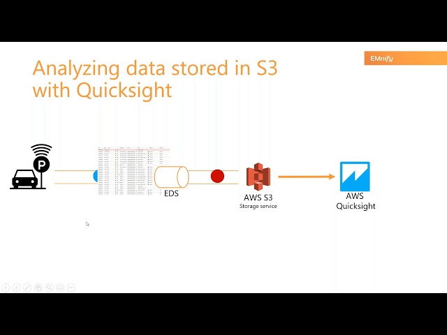 How to analyze EMnify usage data and events in AWS Quicksight?
