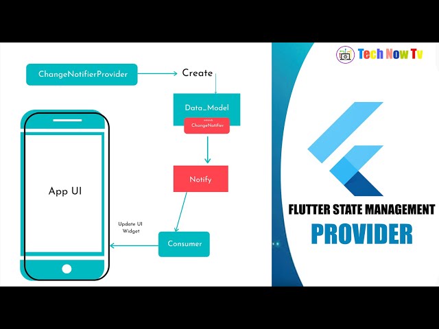 FLUTTER STATE MANAGEMENT - PROVIDER - THEORETICALLY & PRACTICALLY EXPLAINED - BEGINNERS TUTORIAL