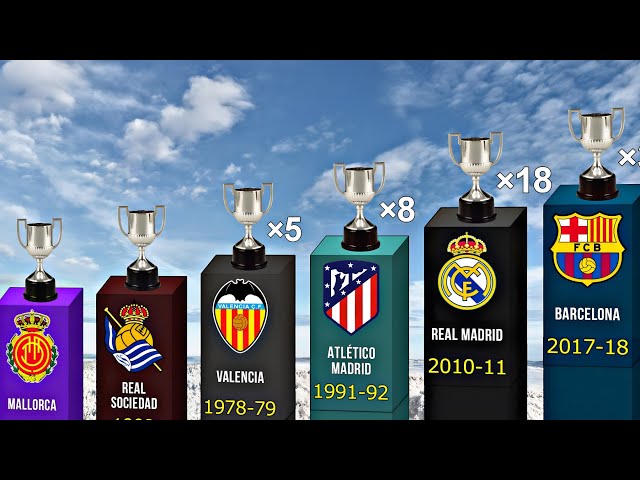ALL Spanish Cup Winners 1903-2024