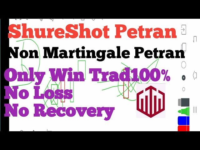 Shure Shot Petran 100% Win Trade||Qoutex Binary Options Trading
