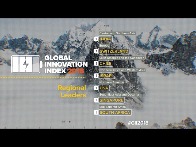 GII 2018: Regional Leaders Ranking