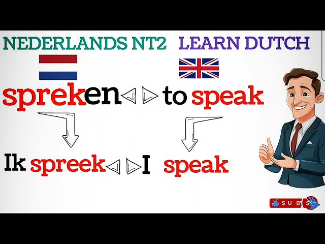 USEFUL DUTCH | NT2 nederlands leren#nederlands #dutch #2