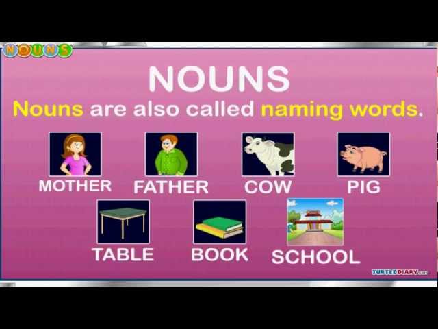 Nouns - What Are They & What Do They Do? *Grammar for Kids*