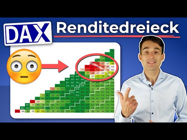 Langfristige Aktien-Renditen: DAX Renditedreieck erklärt!