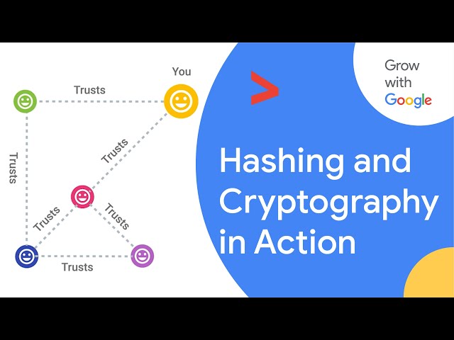Hashing and Hashing Algorithms | Google IT Support Certificate