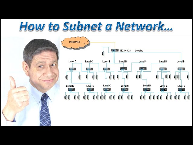 Networking Tutorial: Subnetting Theory and Application