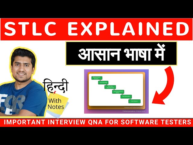Software Testing Life Cycle आसान भाषा में Explained in 10 min | Software Testing Life Cycle In Hindi