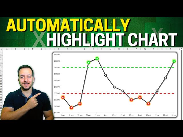 Excel Interactive Alert Chart | Auto Color Change by Value 🟢🔴 Red Green