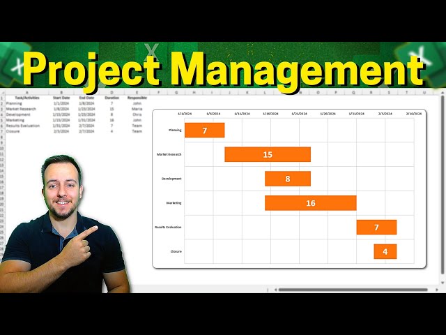How to make a Project Control Spreadsheet with a Gantt Chart in Excel