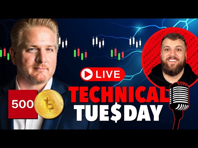 Flash Crash Volatility ⚡️ Technical Tuesdays
