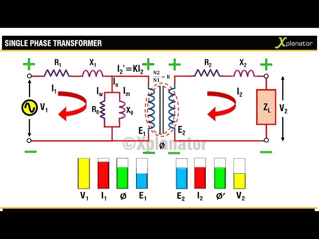 SINGLE PHASE TRANSFORMER : EQUIVALENT CIRCUIT AND WORKING
