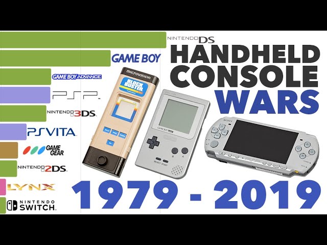 Best-Selling Handheld Consoles 1979 - 2019