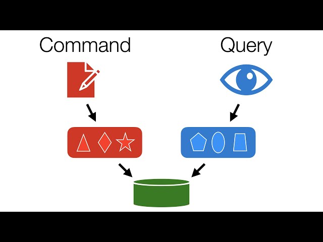 CQS and CQRS: Command Query Responsibility Segregation