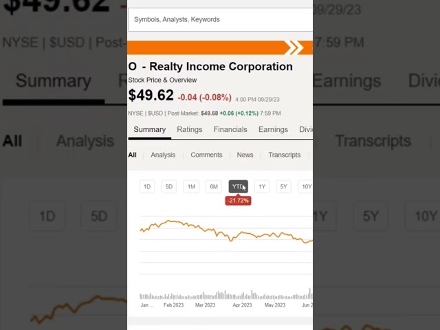 BEST Monthly Paying Dividend Company! #stock #dividends #stockanalysis #investing #dividendshares