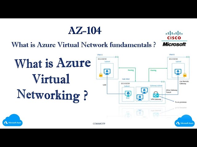 AZ-104:- What is Azure Virtual Network fundamentals ? What is Azure Virtual Networking ?