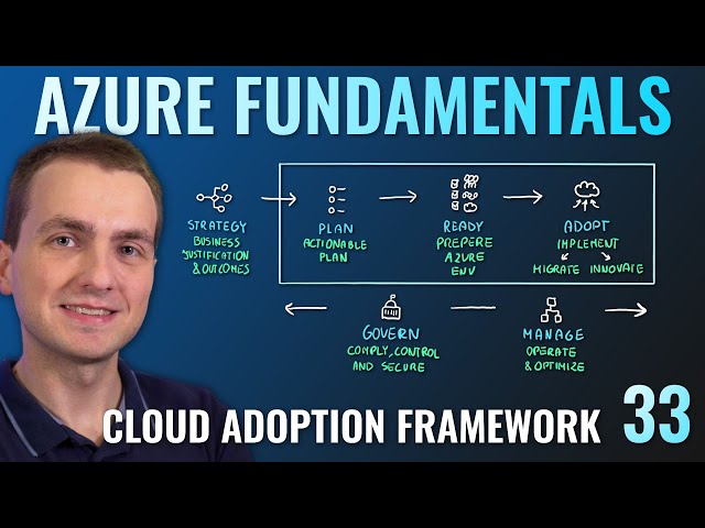 AZ-900 Episode 33 | Cloud Adoption Framework for Azure