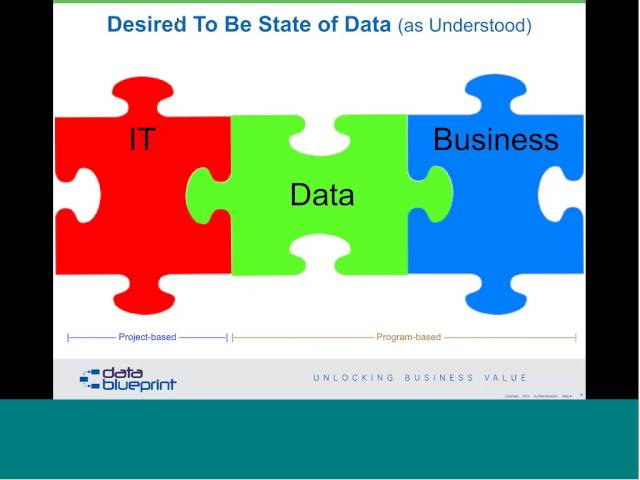 Implementing Successful Data Strategies – Developing Organizational Readiness and Framework