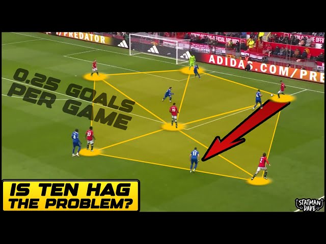I Analysed EVERY Man Utd game… Is Ten Hag Actually Good?