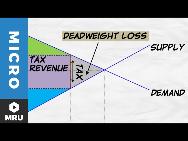 Tax Revenue and Deadweight Loss