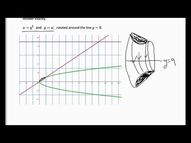 Example: Finding the Volume by Rotating About the Line y=9