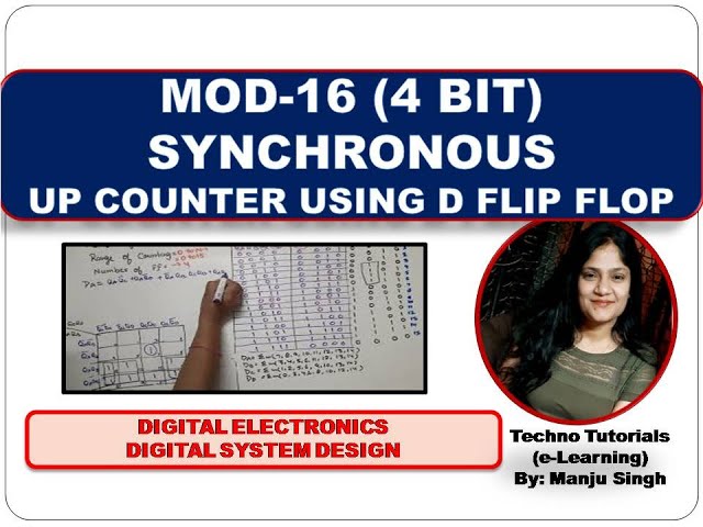 4 BIT Synchronous Up Counter Using D Flip Flop | Mod 16 synchronous UP Counter |Digital Electronics