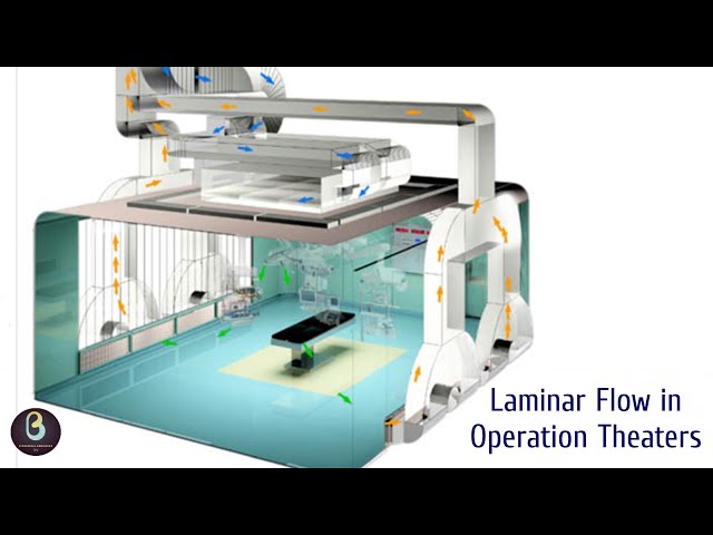 Laminar Flow in Operation Theater | Biomedical Engineers TV |