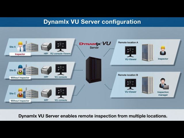 DynamIx VU Server Introduction Video/FUJIFILM