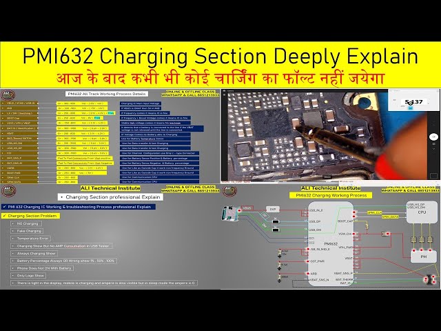 PMI 632 Charging Section Part -1 | Charging Section Deeply Explain | Join Our Next Batch @8851213933