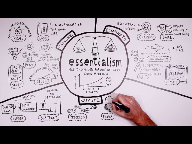 Essentialism by Greg McKeown - A Visual Summary