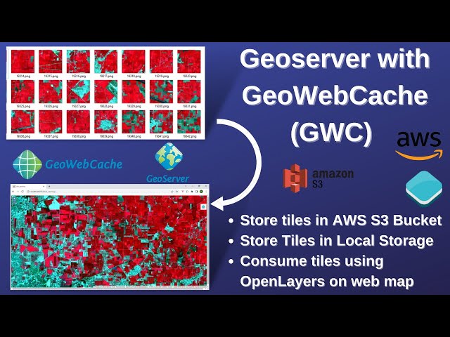 WebGIS: Create fast cached Web Map using Geoserver, GeoWebCache, & AWS (S3 Bucket) as storage medium