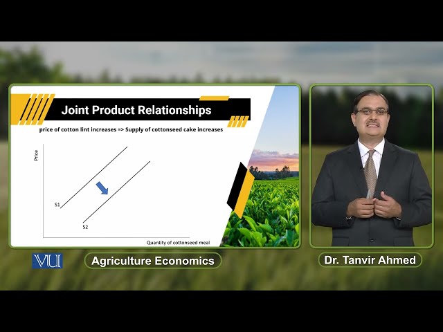 Joint Product Relationships | Agricultural Economics | ECO608_Topic047